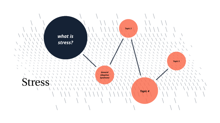 Stress by Jenna Smith on Prezi