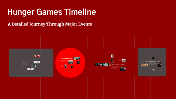 Hunger Games Timeline by Matthew Fonseca on Prezi