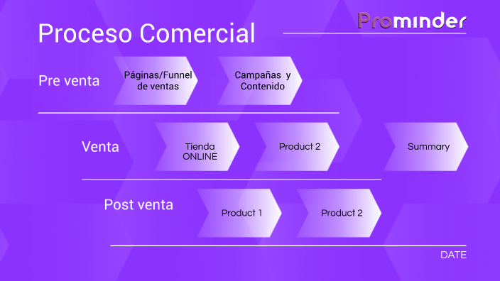 Plan de negocio by nahuel cabral on Prezi