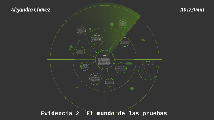 Evidencia 2: El mundo de las pruebas by Alex chavez on Prezi