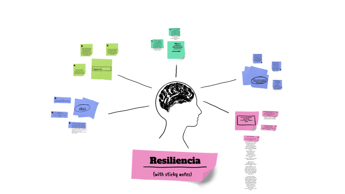 Resiliencia by joaquin mendez on Prezi