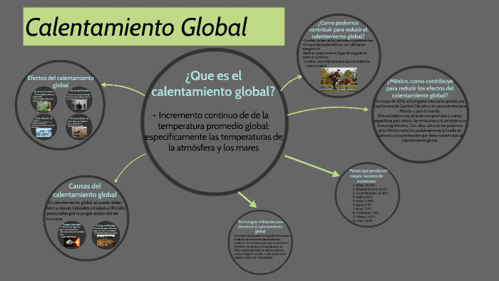 Calentamiento Global by Luisa Romero on Prezi