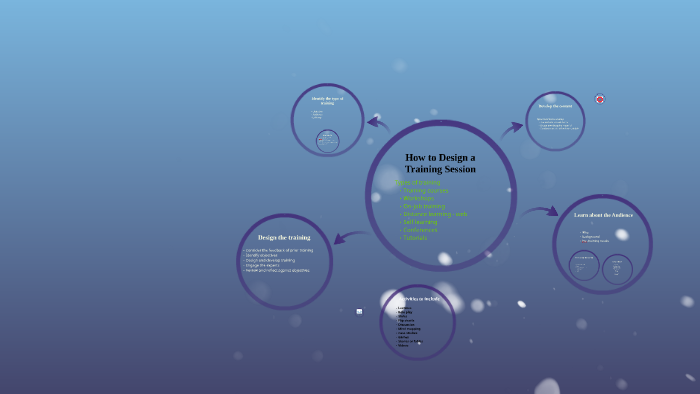 How to Design a Training Session by Victoria Armstrong on Prezi