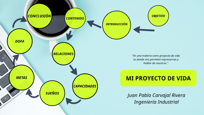 Proyecto de Vida by Juan Carvajal on Prezi