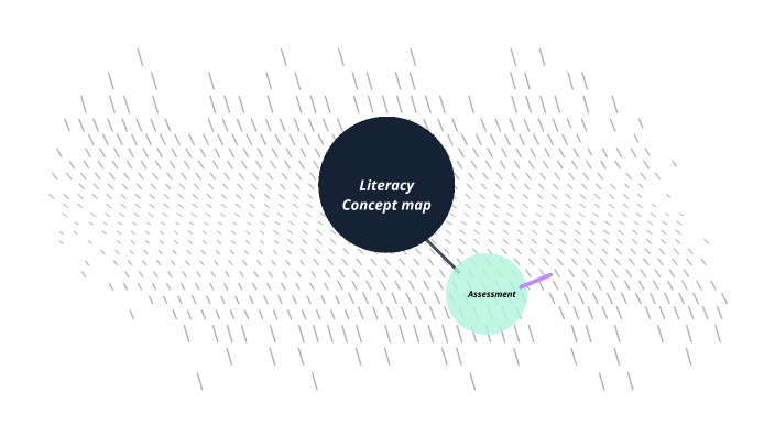 Concept map by Natalie Jones on Prezi
