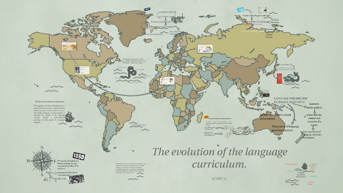 The evolution of the language curriculum. by vanessa duarte on Prezi