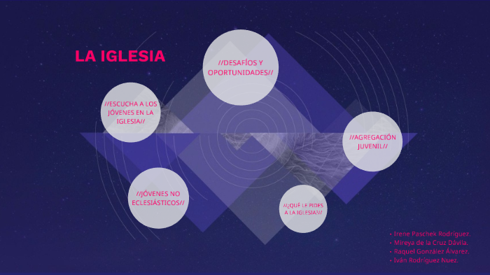 La iglesia by on Prezi