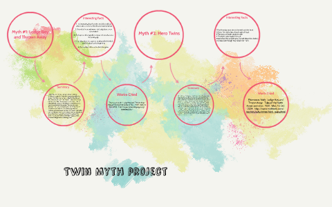 Twin Myth project by Erica Hoskins