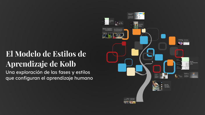 El Modelo de Estilos de Aprendizaje de Kolb by ANGEL HUMBERTO GARCIA ...
