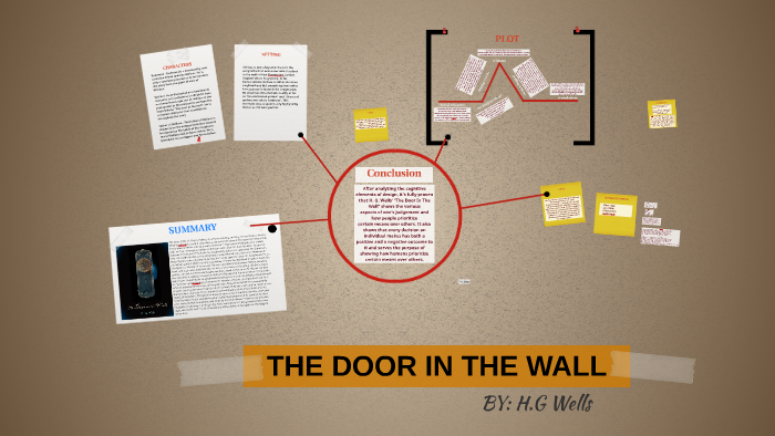 The Door In The Wall By Suchii K On Prezi