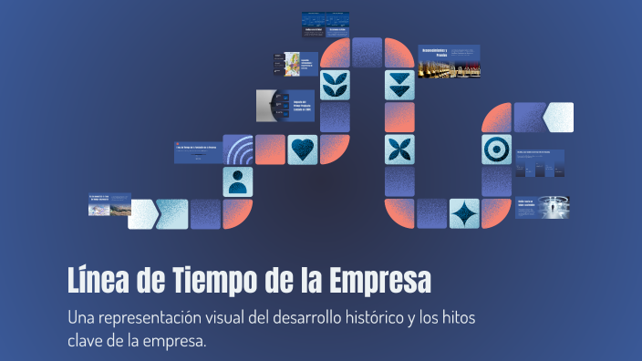 Línea de Tiempo de la Empresa by Pedro Chumpitaz on Prezi