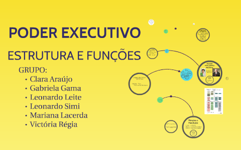 PODER EXECUTIVO By Clara Araújo On Prezi