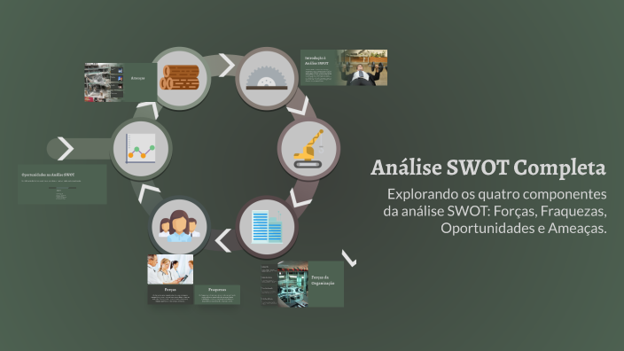 Análise SWOT Completa by Camila Morais on Prezi