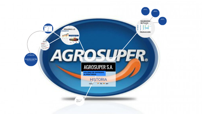 AGROSUPER S.A. by MJ MP on Prezi