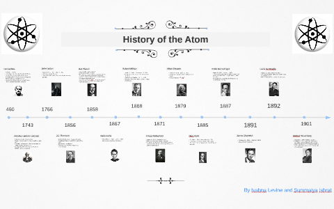 History Of Atom By Ivahna Levine