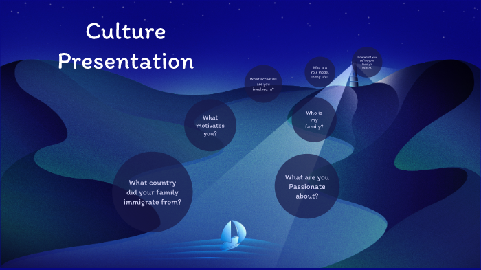 Culture Presentation by Zachary Gillmore on Prezi