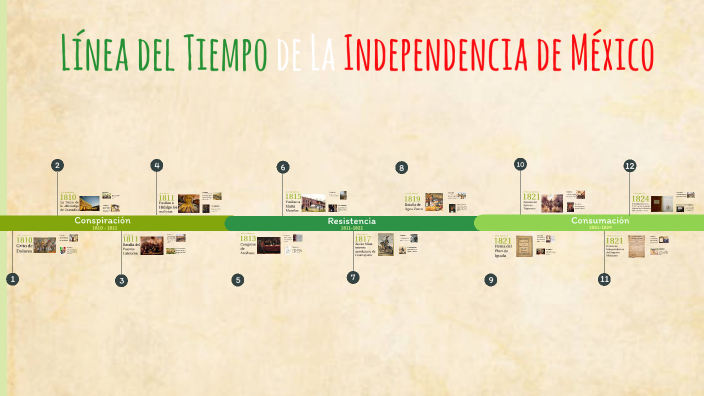 Línea del Tiempo de la Independencia de México by Lol on Prezi