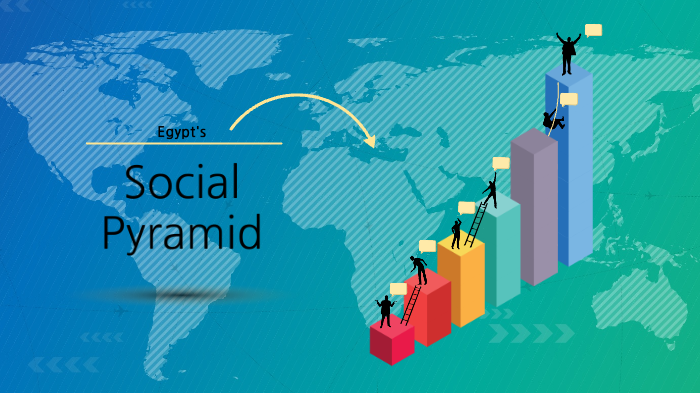 Egypt social Pyramid by Jinsoo Choi on Prezi