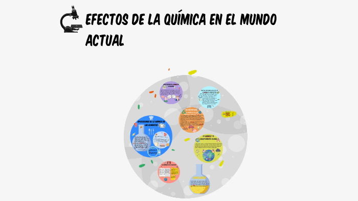 EFECTOS DE LA QUIMICA EN EL MUNDO ACTUAL by Aranza Salazar on Prezi