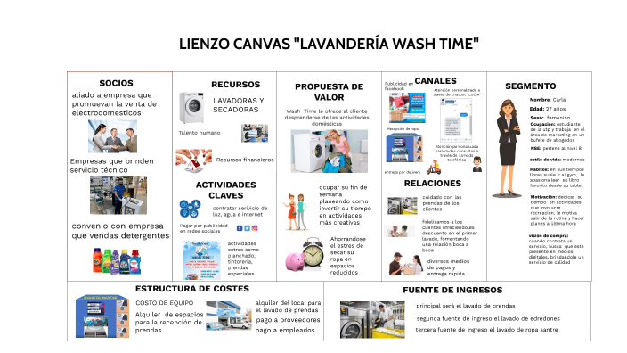 LIENZO CANVAS LAVANDERÍA WASH TIME by rodrigo vargas chujutalli on Prezi