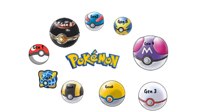 Pokemon} by julio Avalos rizo on Prezi