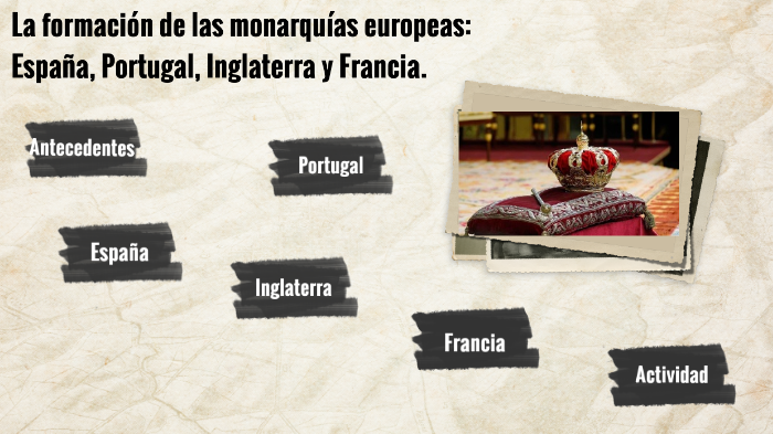 La formación de las monarquías europeas: España, Portugal, Inglaterra y