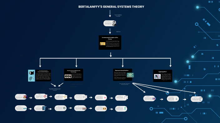 BERTALANFFY'S GENERAL SYSTEMS THEORY-Concept Map. by andres rodriguez ...