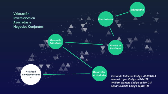 Valoración Inversiones En Asociadas Y Negocios Conjuntos By Cesar Fernando Calderon Pinto On Prezi 0144