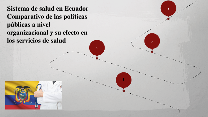 Sistema de salud en Ecuador by Kevin Chamorro on Prezi