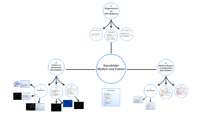 Sternbilder By Leon Teubert On Prezi
