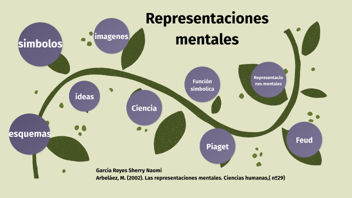 Representaciones mentales by Sherry Naomi Garcia Reyes on Prezi