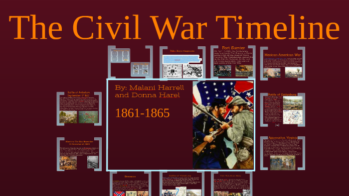 Civil War Timeline by Donna Harel on Prezi