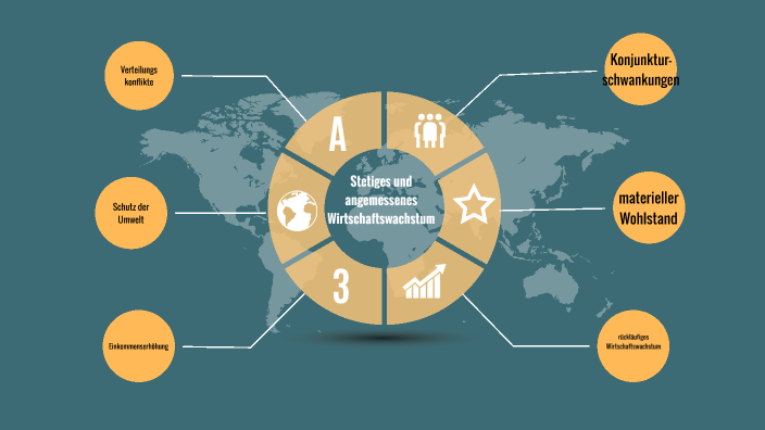 Stetiges Und Angemessenes Wirtschaftswachstum By Rieke Zander On Prezi