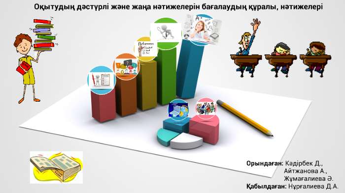 Оқытудың дәстүрлі және жаңа нәтижелерін бағалаудың құралы, ерекшелігі ...