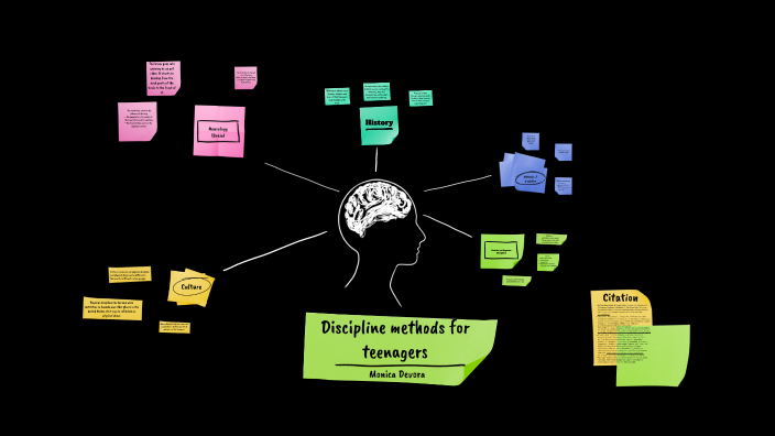 Discipline Method Discipline method for teenagers by Monica Devora on Prezi