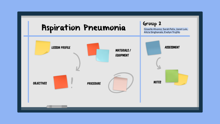 Concept Map 1: Group 2 by Sarah Felix on Prezi