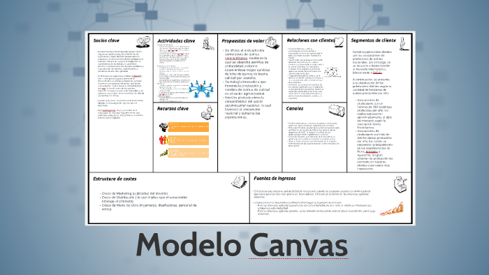 Modelo Canvas by frank vicente hipolito on Prezi Next