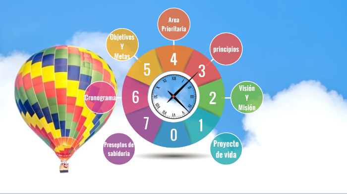 Proyecto de Vida by genesis gonzalez on Prezi