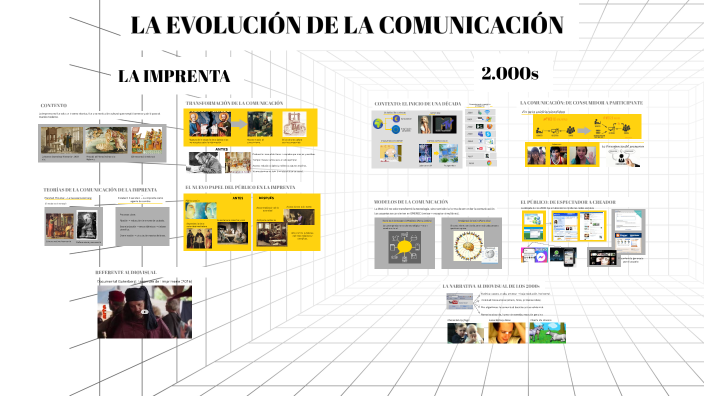 La evolución de la comunicación by MARIET POLANIA on Prezi