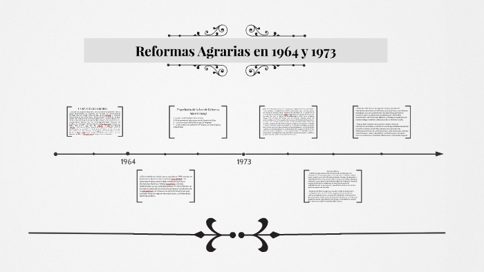 Linea Del Tiempo De La Reforma Agraria En Mexico