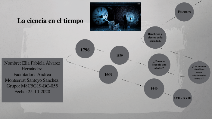 La ciencia en el tiempo by fabiola Alvarez Hernandez on Prezi