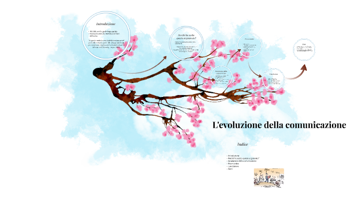 L'evoluzione Della Comunicazione By Azzurra Zingali On Prezi