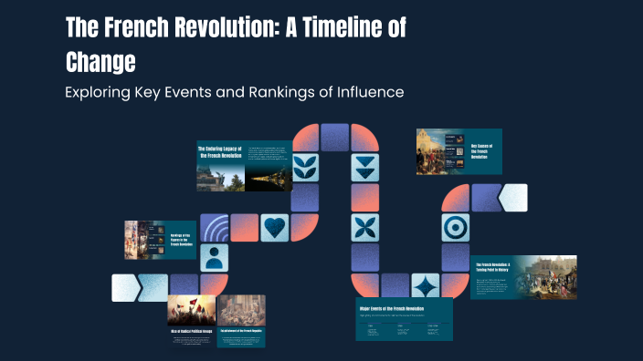 The French Revolution: A Timeline of Change by Olivia Lam on Prezi