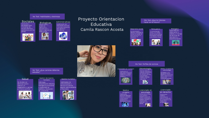 Proyecto Orientación Educativa by jesus Rivas Magallanes on Prezi