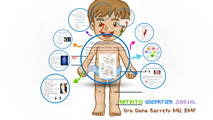 artritis idiopatica juvenil psoriasica artritis idiopatica juvenil psoriasica