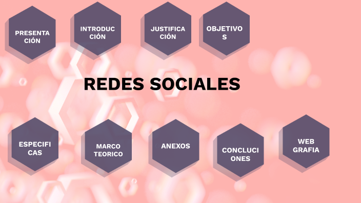 redes sociales by Laura sofia Bustamante on Prezi