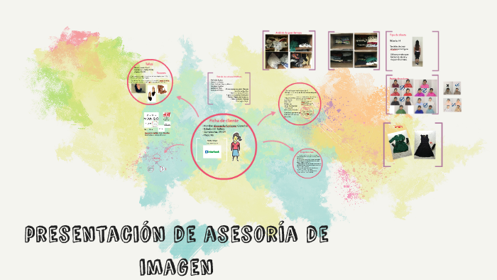 
    Presentación de informe asesoría de imagen by Alessandra  Solorzano
