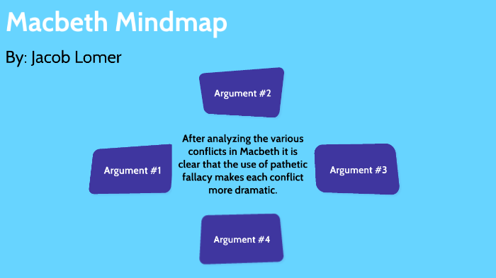 Macbeth Mindmap by Jacob Lomer on Prezi
