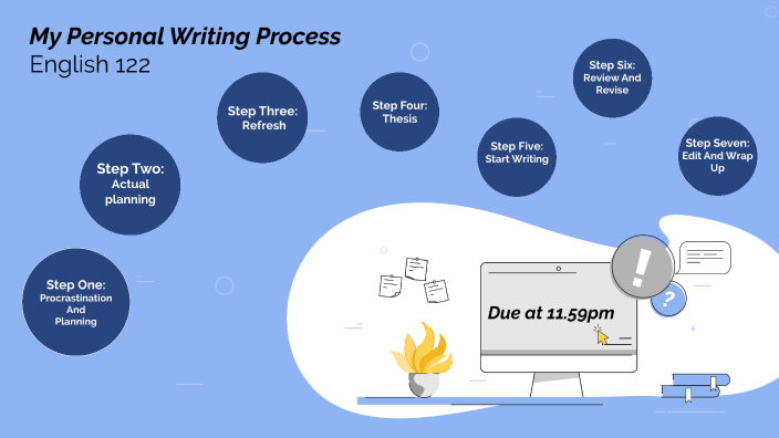 My Personal Writing Process by Harriett Haisman on Prezi
