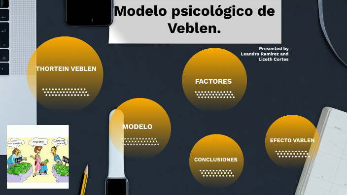 Modelo Psicológico de Veblen by KEVIN LEANDRO RAMIREZ OSORIO